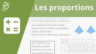 Alloprof  Les proportions [upl. by Rochette]