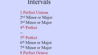 Musical Intervals part 1  incredibly easy How to name intervals [upl. by Koy]