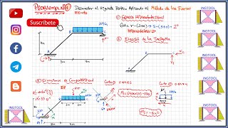 MÉTODO DE LAS FUERZAS PÓRTICO HIPERESTÁTICO DE 2DO GRADO PASO A PASO Y FÁCIL REACCIONES Y DIAGRAMAS [upl. by Spense168]