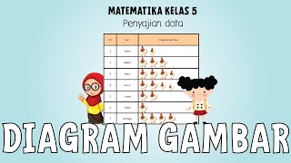 MATEMATIKA KELAS 5 DIAGRAM GAMBAR  DIAGRAM GAMBAR [upl. by Derfliw]