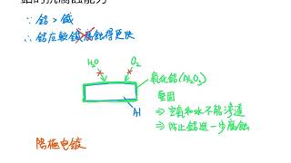 鋁的抗腐蝕能力 [upl. by Inahpit961]