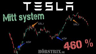 Tesla  ENKELT system för EFFEKTIV trading  Nyheter om kvartalsrapport [upl. by Blinni]