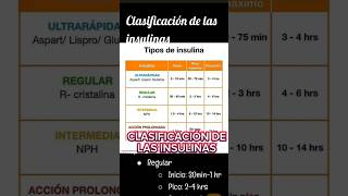 Clasificación de las insulinas ✅ insulina fisiologia [upl. by Tuhn977]