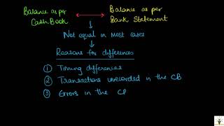 Accounting for IGCSE  Video 16  Bank Reconciliation Part 1  Reasons for Differences [upl. by Eitsud]