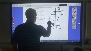 Advanced Algebra 2 Graphing Transformations Review Video [upl. by Niltiak]