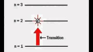 Electron Excitation [upl. by Konstance]