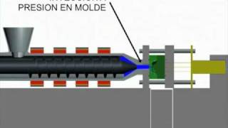 Proceso Inyección de Plásticos [upl. by Ib]