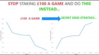 How to STAKE based on EDGE in Football Betting using Poisson Distribution BETFAIR LIVE EXAMPLES [upl. by Berhley]