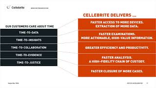 Cellebrite DI CLBT Q3 2024 Earnings Presentation [upl. by Caundra]