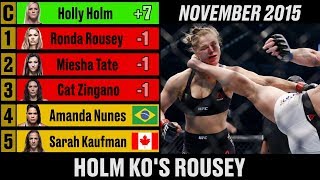 UFC Womens Bantamweight Rankings  A Complete History [upl. by Colville]