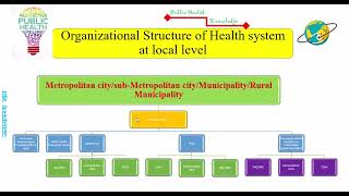 Organogram And Staffing Pattern of local level [upl. by Daahsar]