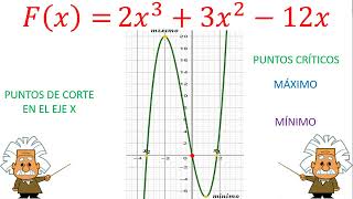 MÁXIMO Y MÍNIMO DE UNA FUNCIÓN DE TERCER GRADO funciones calculodiferencial derivadas [upl. by Marchall]