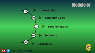 Modèle de présentation PowerPoint 57 [upl. by Atived812]