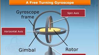 Gyro Compass Part 1  Introduction To Gyro Compass [upl. by Eicyak708]