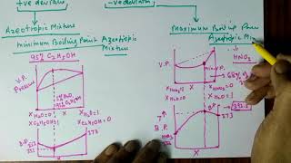 Azeotropic Mixtures Maximum Boiling Point amp Minimum Boiling Point Azeotropic mixtures [upl. by Llerraf]