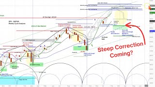 US Stock Market  SampP 500 SPX  Weekly amp Monthly Cycle and Chart Analysis  Projections amp Timing [upl. by Aubarta]