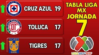 ✅️TABLA GENERAL LIGA MX 2024 JORNADA 7 🔥🔥🔥 [upl. by Sinnal903]