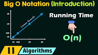 Introduction to Big O Notation [upl. by Souza]