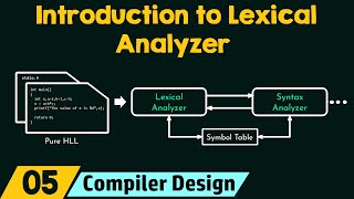 Introduction to Lexical Analyzer [upl. by Aineles435]