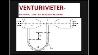 VENTURIMETER [upl. by Lathrop]