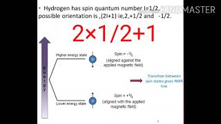 NMR spectroscopy principles and basic concepts Tamil explanation [upl. by Amalbergas]