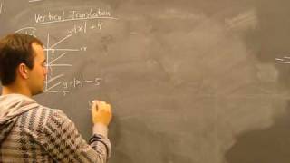 Vertical Translation Transformations of Functions Math help [upl. by Nikki]