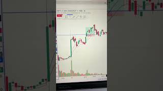 920 EMA scalping trading stockmarket technicalanalysis viralreels tradermindset [upl. by Nairbo]