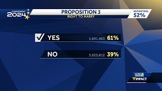 California Election Results  Where the 10 propositions stand [upl. by Robson]