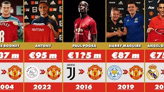 Manchester United Most Expensive Signings in History  Club Transfer Record 💰🔥 [upl. by Maretz375]