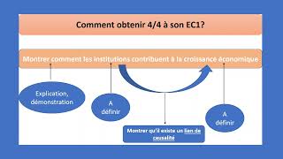 Comment cartonner en EC1 en SES [upl. by Chyou]