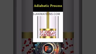 Adiabatic Process  the principle behind diesel engines funfacts science knowledge physics [upl. by Nivle]