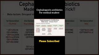 Cephalosporin antibiotics trending vairalvideo medicalstudent [upl. by Arrakat]