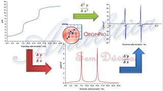 Uso do OriginLab em Química Analítica 1  Derivadas de curvas de titulação [upl. by Wes]