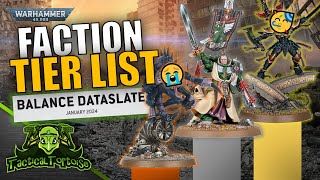 Warhammer 40k Faction Power Ranking  January 2024 Dataslate Edition [upl. by Keeton]