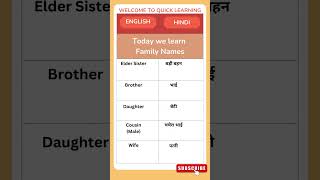 C56English speaking practice Hindi vocabulary daily use English hindi Daily use english sentences [upl. by Lail854]