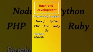 Web Development Roadmap 2024  Web Development Roadmap for Beginners [upl. by Nylecsoj]