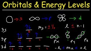 Orbitals Atomic Energy Levels amp Sublevels Explained  Basic Introduction to Quantum Numbers [upl. by Muire801]