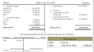 Gewinn und Verlustrechnung Einführung GuV Ertrag Aufwand Erfolg Erfolgsbuchungen FOS BOS [upl. by Aisatnaf]