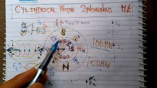 How Alternator work and generation of active and reactive power and effects of load changing [upl. by Strohben]