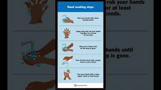 🤝😎hand wash😎nursings NEETmbbs😎imp steps for hand washDRkhan sir [upl. by Norward]