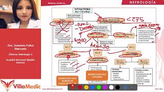 Trastorno hidroelectrolítico Villamedic  Clínicas 2021 [upl. by Everara]