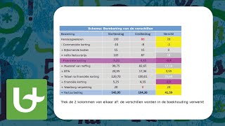 Basis boekhouden  Creditnota Deel 1 [upl. by Neehsuan]