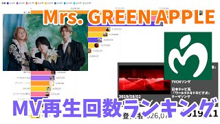 Mrs GREEN APPLE  MV再生回数推移 [upl. by Hedgcock]