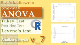 Jednoczynnikowa ANOVA [upl. by Elconin]