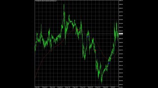 No Longer Fake Moving Average Crossover Indicator Revealed [upl. by Darryn288]