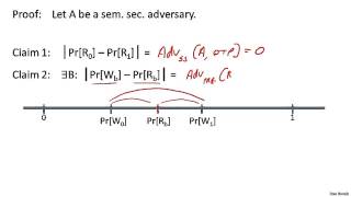 2 7 Stream ciphers are semantically secure 11 min optional [upl. by Ennoitna]