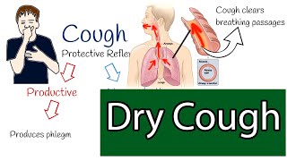 Dry cough Chronic cough causes and treatment [upl. by Abdel]