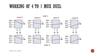 Basic digital electronicsLearning in a hobby way Part107 Working amp application of MUX IC74153 [upl. by Leihcim437]