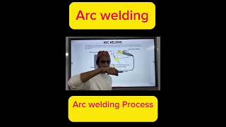 Arc welding process arcwelding [upl. by Ryun]