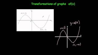 Transformation afx  Corbettmaths [upl. by Nylyram]